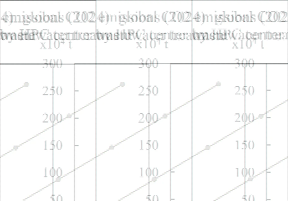 Line chart of 2024 global CO2 emissions by HPC centre against the water purification ratio, rising from 5% to 45%.